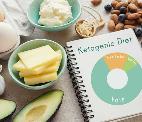 ketogenic diet at the center for balanced health
